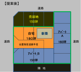 相続対策後