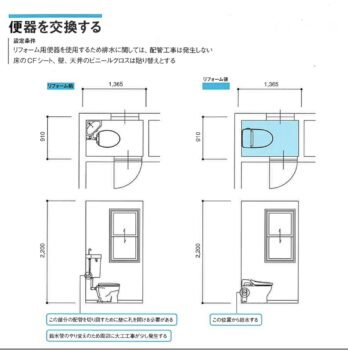 知っていると安心！トイレリフォームの注意点