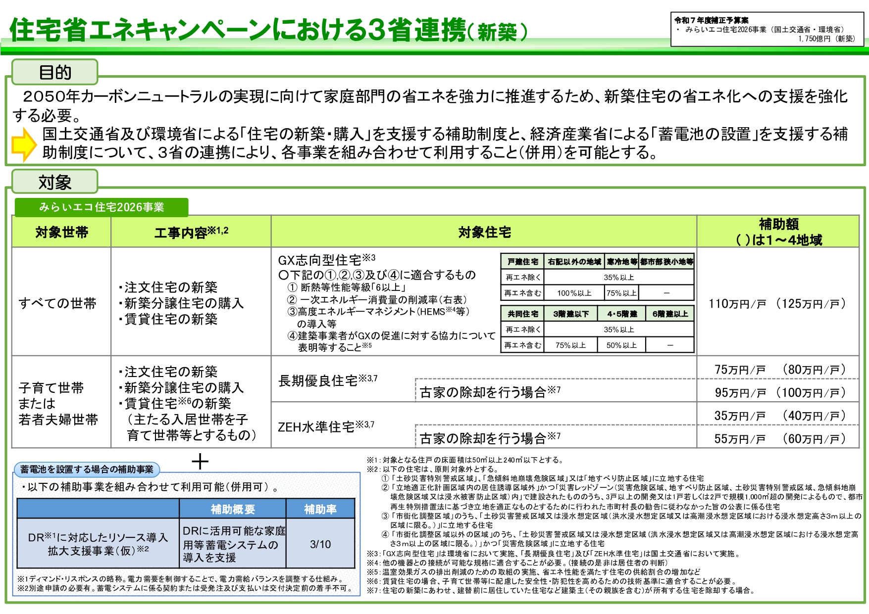住宅省エネキャンペーン2