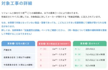 窓リフォームの補助金「先進的窓リノベ事業」