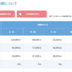 窓リフォームの補助金「先進的窓リノベ事業」