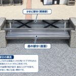 地域を守る防災公園
