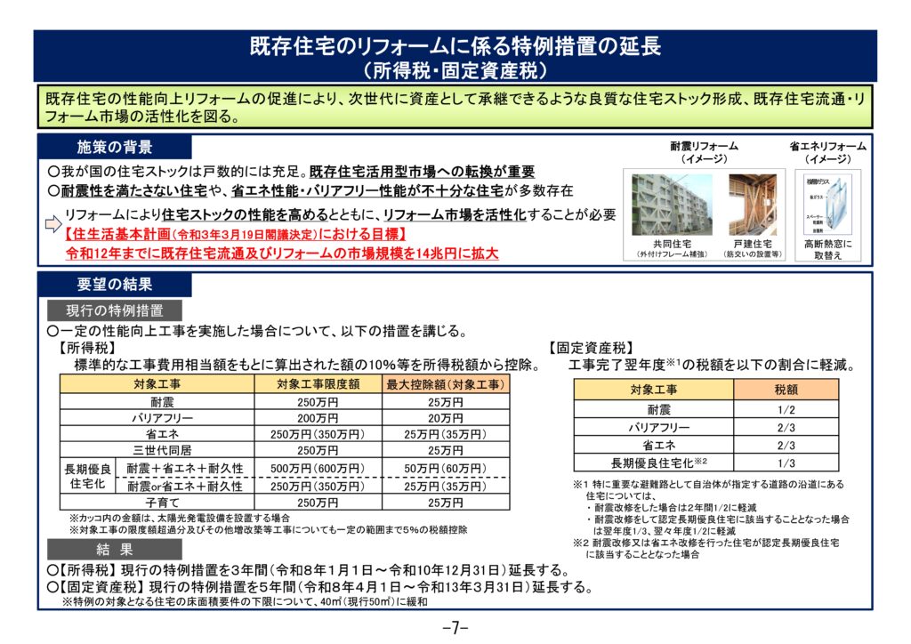リフォームに関する税制優遇制度