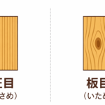 木材の豆知識　木表・木裏・柾目・板目