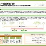 猛暑が来る前に、内窓の取付で快適に！