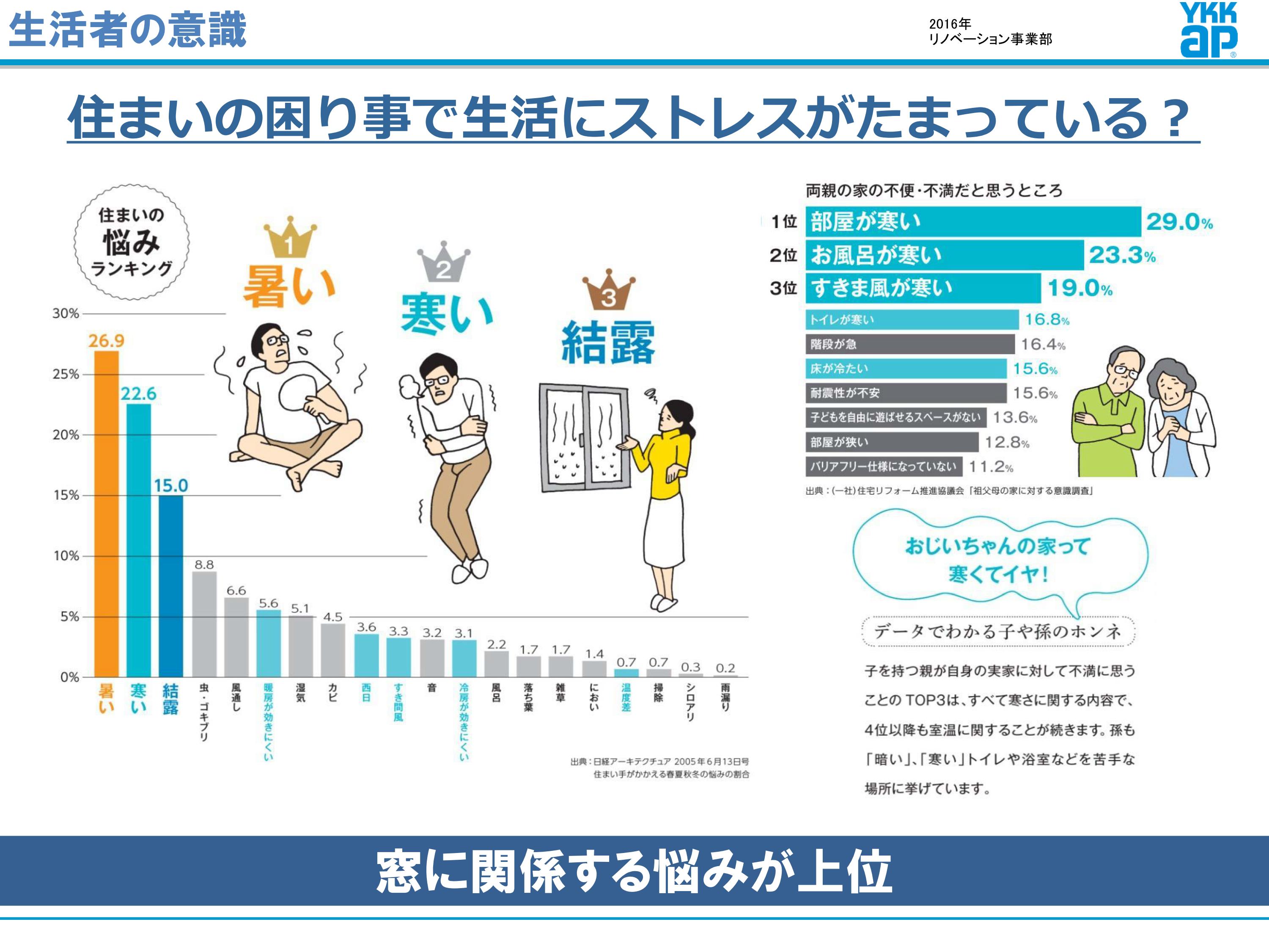 寒いこの時期にこそ！！窓のリフォーム！！